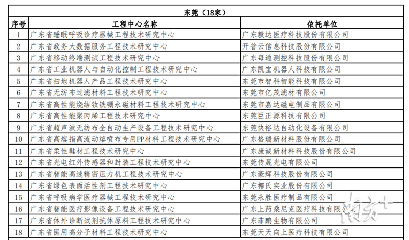 尊龙凯时-人生就是搏!「CHINA」官方网站_产品3124